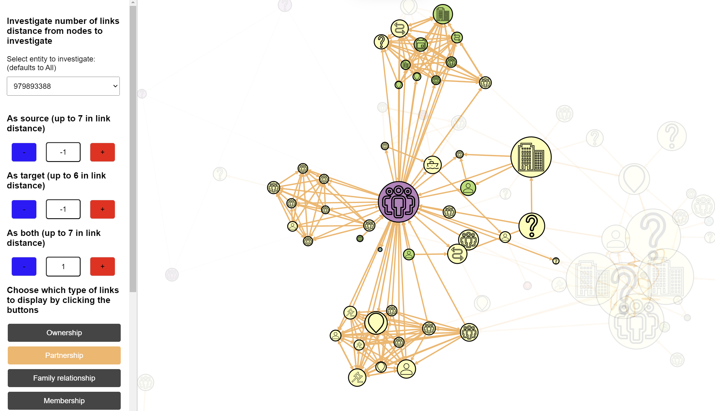 Cluster of partnership connections of the entity 979893388